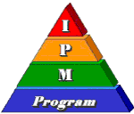 IPM Program